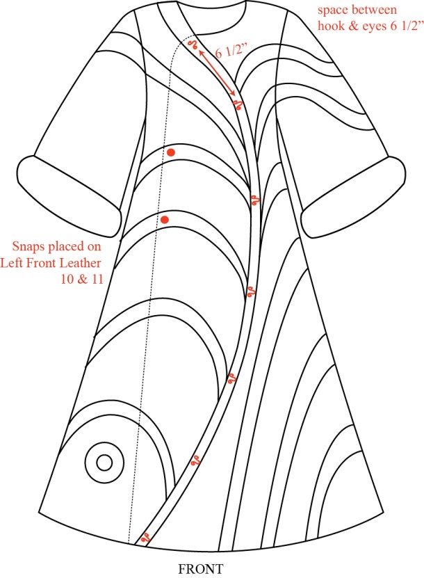Closure Placement